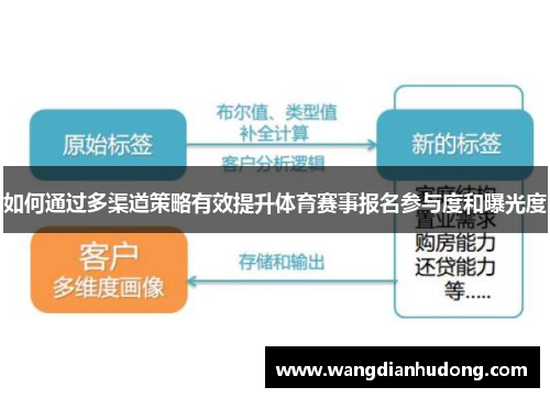 如何通过多渠道策略有效提升体育赛事报名参与度和曝光度